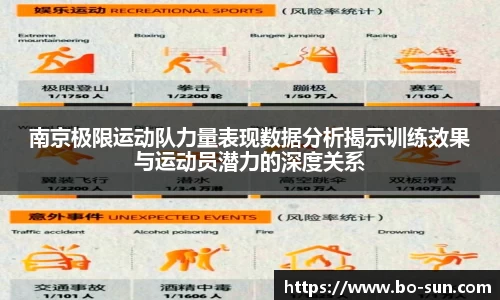 南京极限运动队力量表现数据分析揭示训练效果与运动员潜力的深度关系